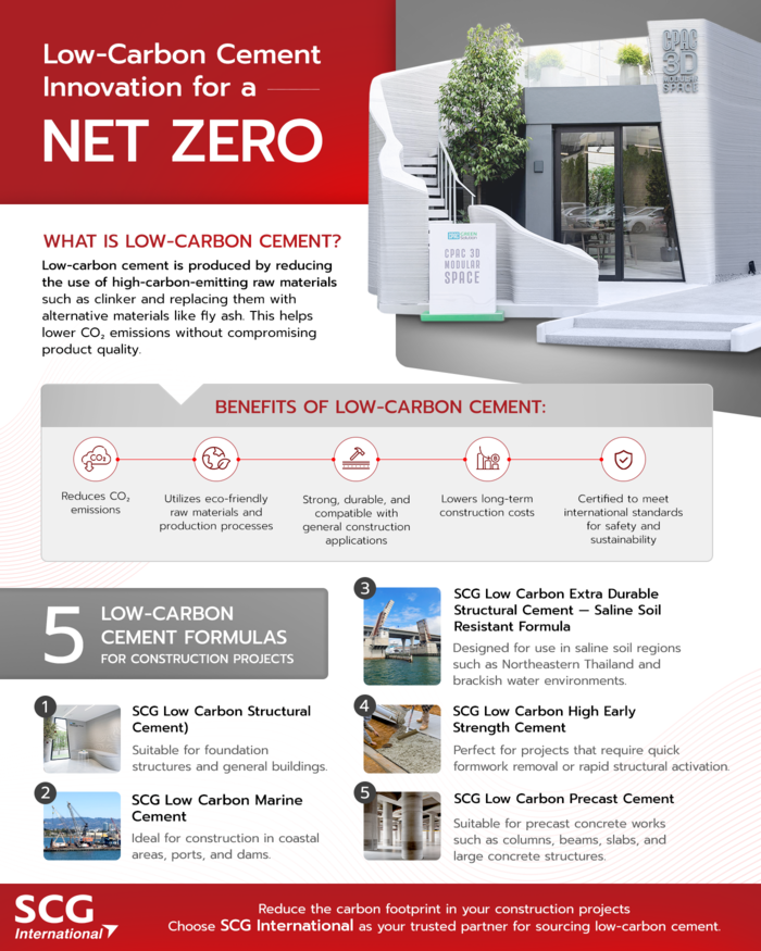 Low-Carbon Cement Innovation for a Net-Zero Society Low-Carbon Cement Innovation for a Net-Zero Society