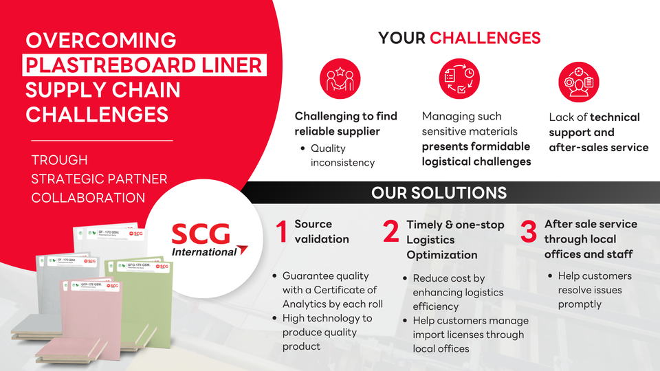 PBL (5) (1) Gypsum board paper procurement solutions