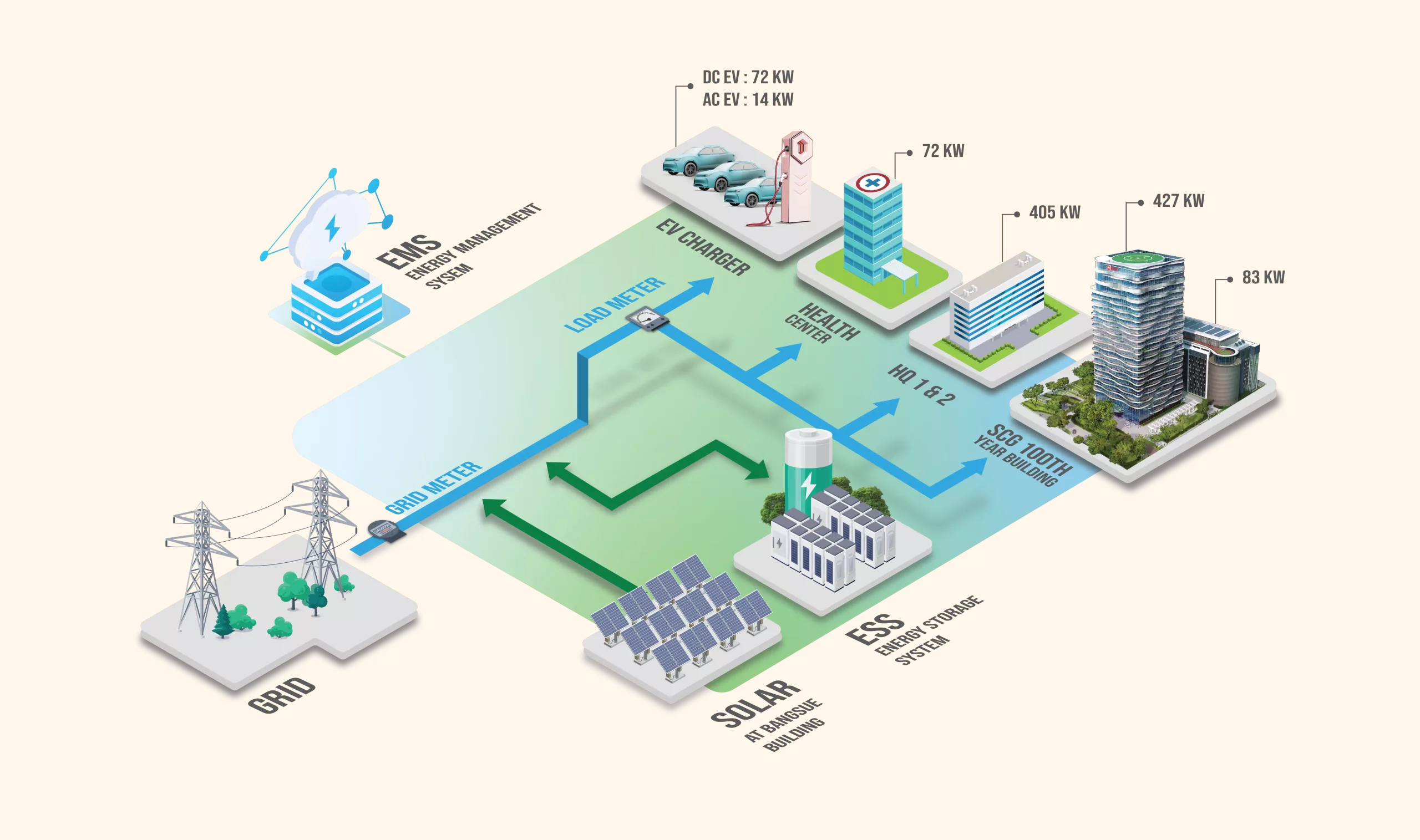 microgrid Microgrid technology by SCG International