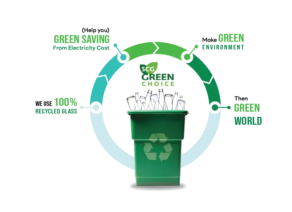 Why Choose SCG Green Batts?