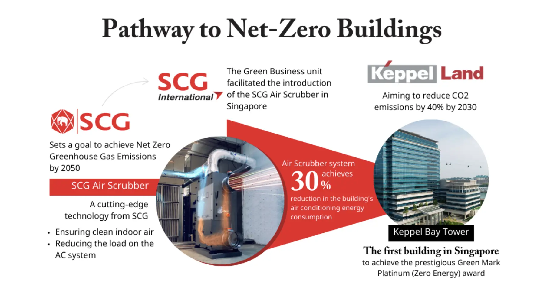 Screenshot 2568-05-14 at 13.23.55