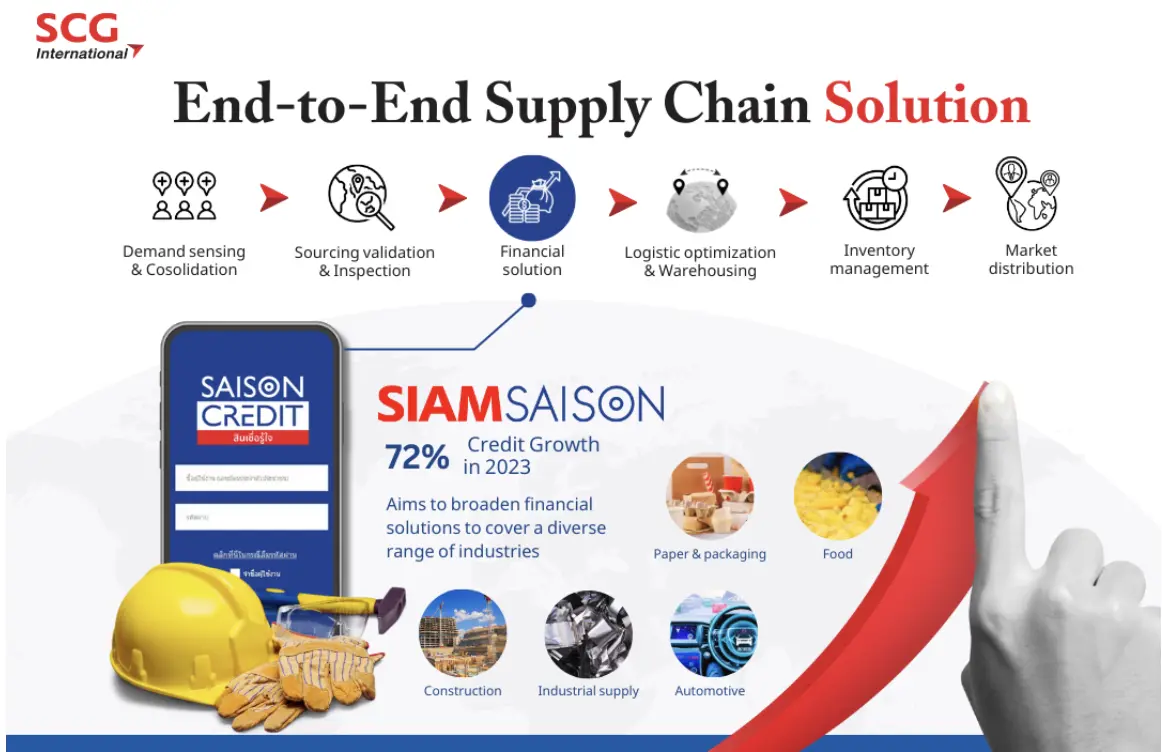 scg-international-siam-saison scg-international-siam-saison